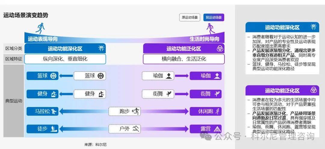 华——新经济环境下运动户外行业未来之路Bsports必一体育良机似锦慎选其