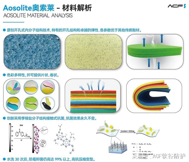 e奥索莱材料在运动鞋领域的开发应用bsports解析AosoLit(图3)
