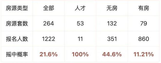 滨纷城售楼处发布：高品质生活新标杆必一体育网站今日热点——杭州滨杭(图19)