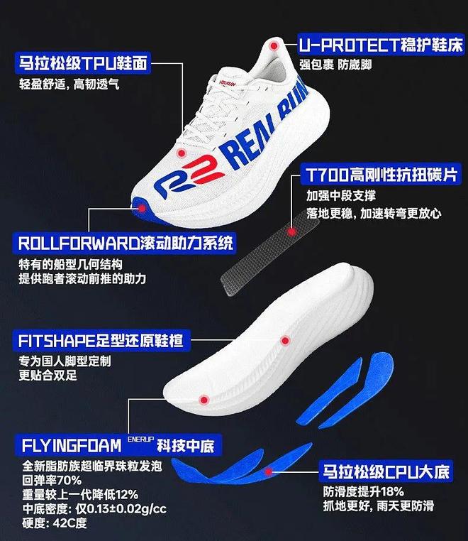 步 今日跑鞋——R2悠跑二代bsport体育入口吴栋说跑