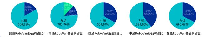 大订单全球第一RoboVan品牌的布局野心必一运动sport网页版登录拿下中国邮政最(图2)