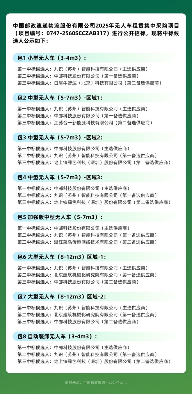大订单全球第一RoboVan品牌的布局野心必一运动sport网页版登录拿下中国邮政最(图3)